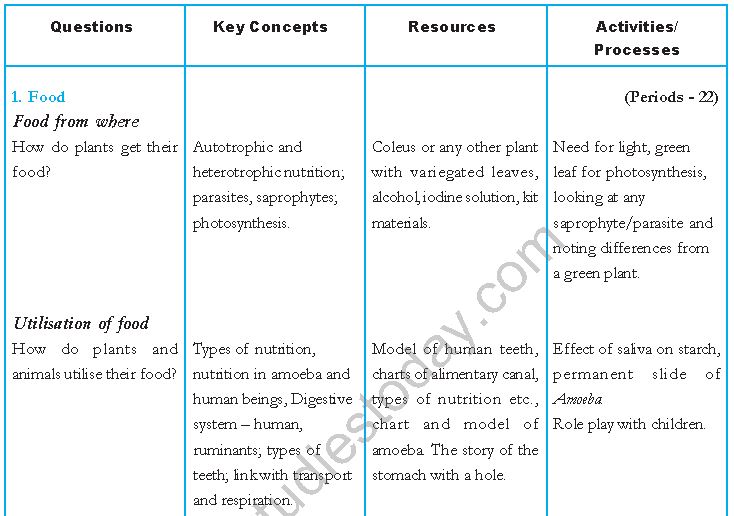 ""CBSE-Class-7-Science-Syllabus-Term-1