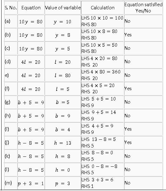 ""NCERT-Solution-Class-6-Maths-Algebra-10