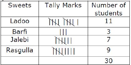 ""NCERT-Solution-Class-6-Maths-Data-Handling-1