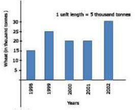 ""NCERT-Solution-Class-6-Maths-Data-Handling-10