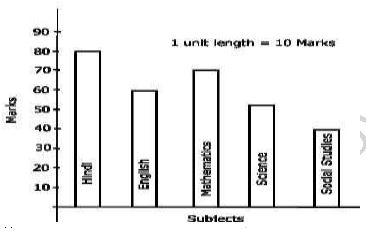 ""NCERT-Solution-Class-6-Maths-Data-Handling-12