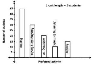 ""NCERT-Solution-Class-6-Maths-Data-Handling-13