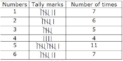 ""NCERT-Solution-Class-6-Maths-Data-Handling-2