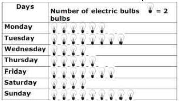 ""NCERT-Solution-Class-6-Maths-Data-Handling-5