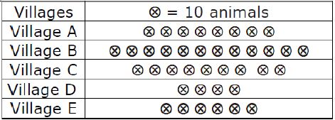 ""NCERT-Solution-Class-6-Maths-Data-Handling-7