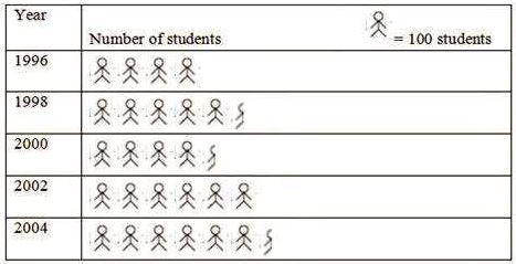 ""NCERT-Solution-Class-6-Maths-Data-Handling-8