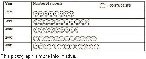 ""NCERT-Solution-Class-6-Maths-Data-Handling-9