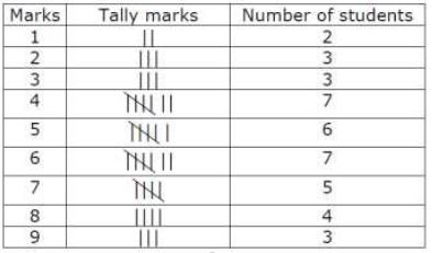 ""NCERT-Solution-Class-6-Maths-Data-Handling