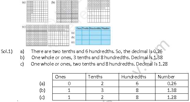 ""NCERT-Solution-Class-6-Maths-Decimals-4