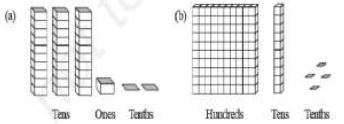 ""NCERT-Solution-Class-6-Maths-Decimals-8