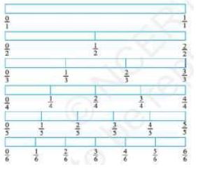 ""NCERT-Solution-Class-6-Maths-Fractions-29