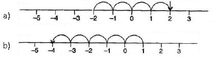 ""NCERT-Solution-Class-6-Maths-Integers-5