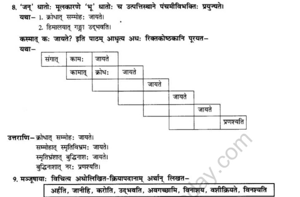 NCERT-Solutions-Class-10-Sanskrit-Chapter-5-Abhasvashang-Man-26