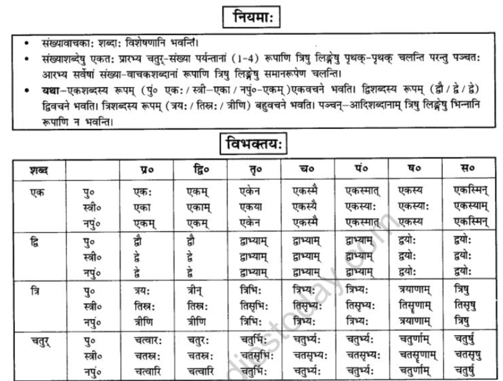 NCERT-Solutions-Class-10-Sanskrit-Chapter-7-Sandkhaya-1