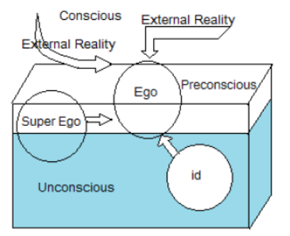 NCERT-Solutions-Class-12-Psychology-Self-and-Personality