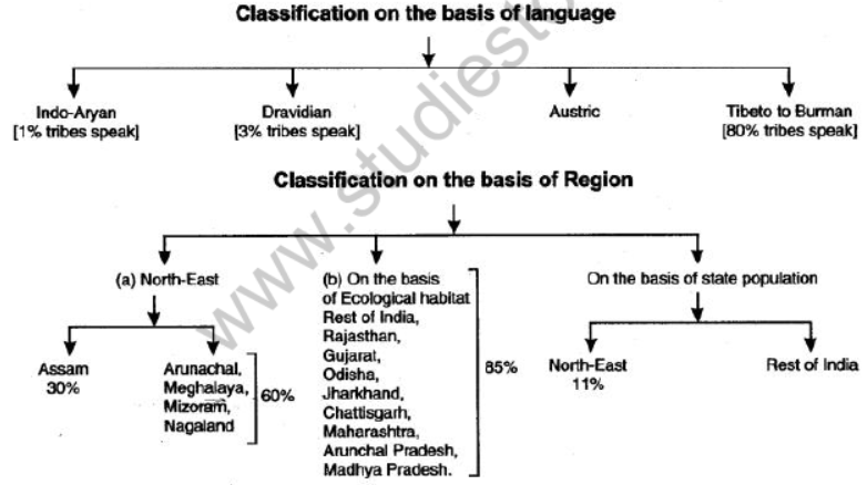 NCERT-Solutions-Class-12-Sociology-Social-Institutions-Continuity-and-Change-1