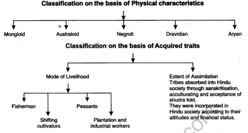 NCERT-Solutions-Class-12-Sociology-Social-Institutions-Continuity-and-Change-2