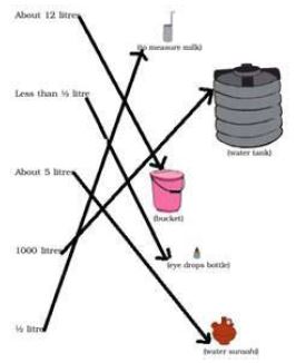 ""NCERT-Solutions-Class-3-Mathematics-Chapter-11-Jugs-and-Mugs