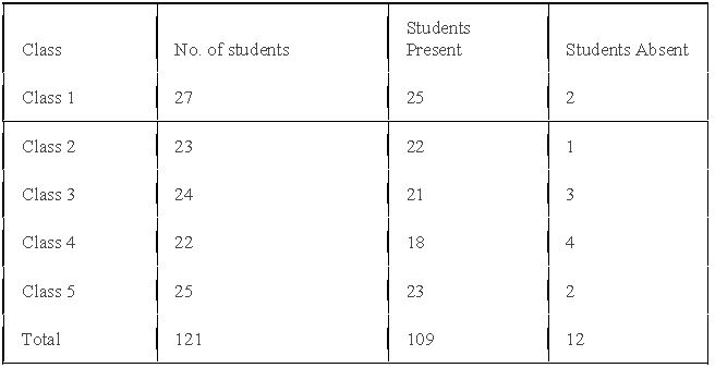 ""NCERT-Solutions-Class-3-Mathematics-Chapter-12-Can-we-share-3