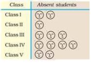 ""NCERT-Solutions-Class-3-Mathematics-Chapter-12-Can-we-share-5