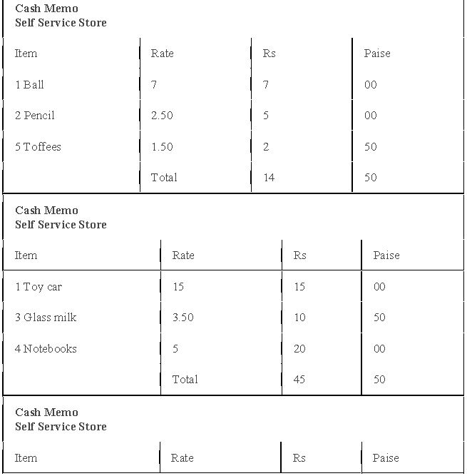 ""NCERT-Solutions-Class-3-Mathematics-Chapter-14-Rupees-and-Paise-1