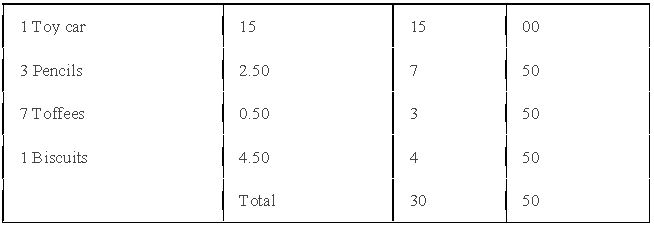 ""NCERT-Solutions-Class-3-Mathematics-Chapter-14-Rupees-and-Paise-2