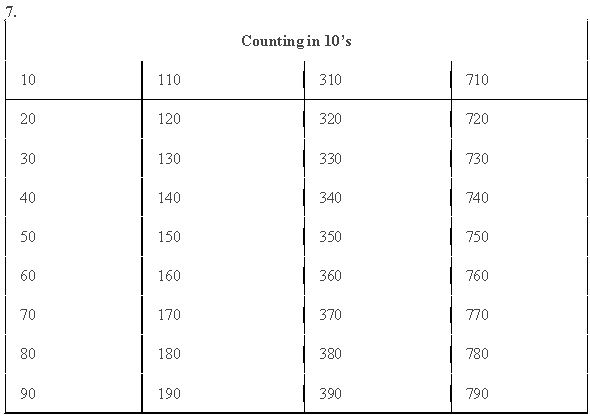 ""NCERT-Solutions-Class-3-Mathematics-Chapter-2-Fun-with-numbers-3