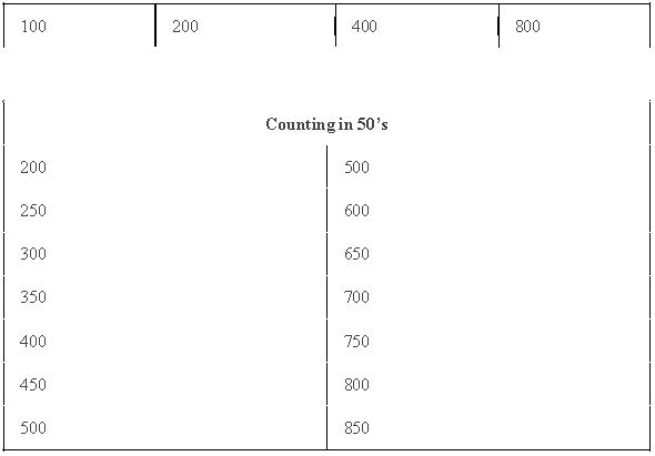 ""NCERT-Solutions-Class-3-Mathematics-Chapter-2-Fun-with-numbers-4