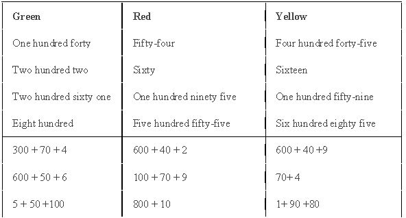 ""NCERT-Solutions-Class-3-Mathematics-Chapter-2-Fun-with-numbers-6