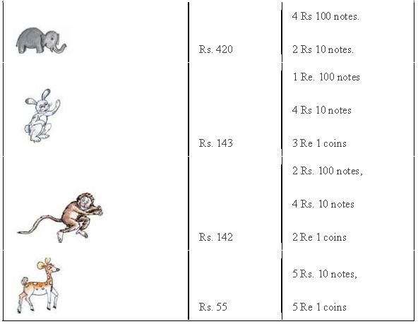 ""NCERT-Solutions-Class-3-Mathematics-Chapter-2-Fun-with-numbers-7