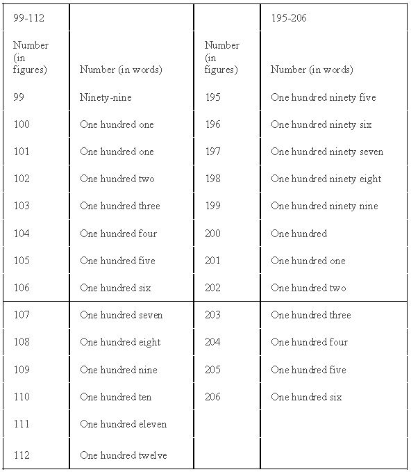 ""NCERT-Solutions-Class-3-Mathematics-Chapter-2-Fun-with-numbers