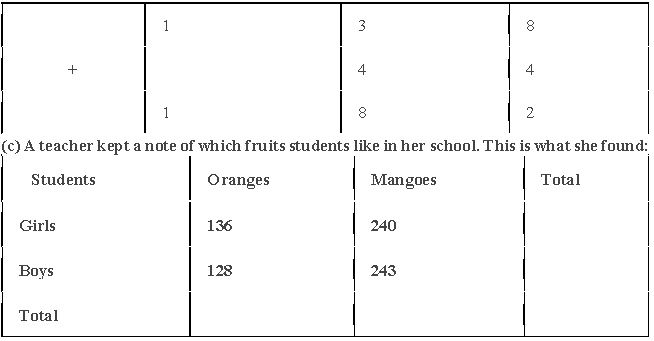 ""NCERT-Solutions-Class-3-Mathematics-Chapter-3-Give-and-Take-3