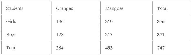 ""NCERT-Solutions-Class-3-Mathematics-Chapter-3-Give-and-Take-4