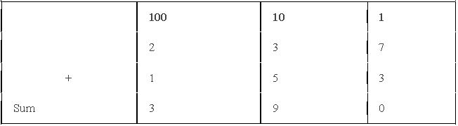 ""NCERT-Solutions-Class-3-Mathematics-Chapter-3-Give-and-Take