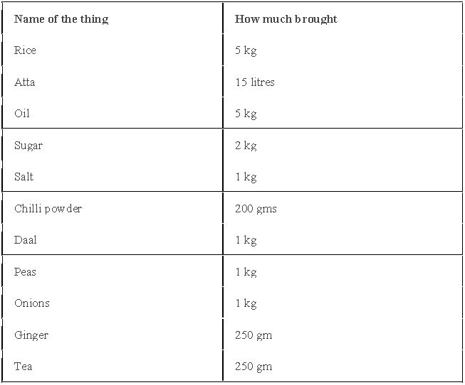 ""NCERT-Solutions-Class-3-Mathematics-Chapter-8-Who-is-heavier-1