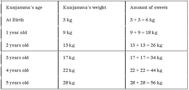 ""NCERT-Solutions-Class-3-Mathematics-Chapter-8-Who-is-heavier