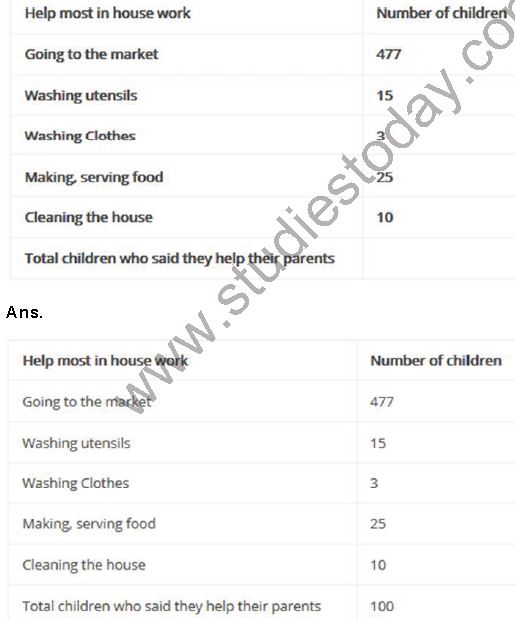 ""NCERT-Solutions-Class-5-Mathematics-Chapter-12-Smart-Charts-5