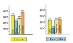 ""NCERT-Solutions-Class-5-Mathematics-Chapter-12-Smart-Charts-8