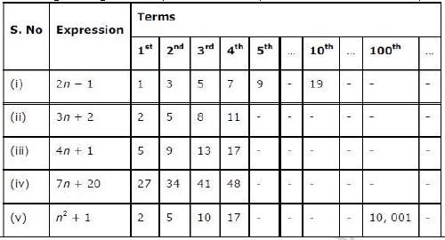 ""NCERT-Solutions-Class-7-Mathematics-Algebraic-Expressions-1