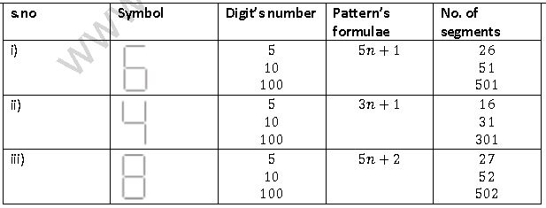 ""NCERT-Solutions-Class-7-Mathematics-Algebraic-Expressions-2