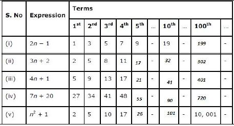 ""NCERT-Solutions-Class-7-Mathematics-Algebraic-Expressions