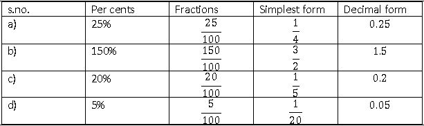 ""NCERT-Solutions-Class-7-Mathematics-Comparing-Quantities-2