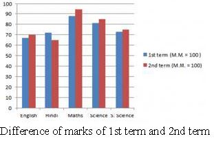 ""NCERT-Solutions-Class-7-Mathematics-Data-Handling-4