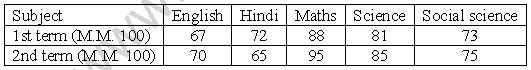 ""NCERT-Solutions-Class-7-Mathematics-Data-Handling-6