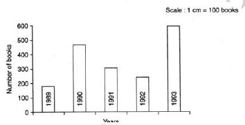 ""NCERT-Solutions-Class-7-Mathematics-Data-Handling-8