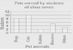 ""NCERT-Solutions-Class-7-Mathematics-Data-Handling-9