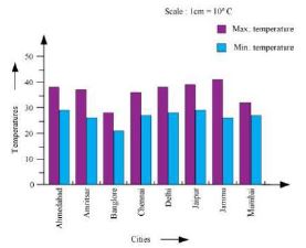 ""NCERT-Solutions-Class-7-Mathematics-Data-Handling