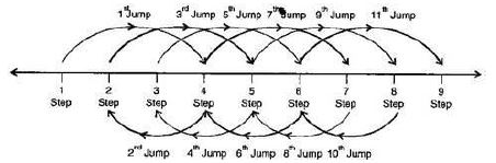 ""NCERT-Solutions-Class-7-Mathematics-Integers-2