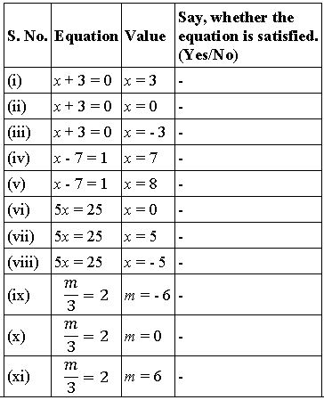 ""NCERT-Solutions-Class-7-Mathematics-Simple-Equations-2