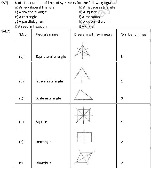 ""NCERT-Solutions-Class-7-Mathematics-Symmetry-13